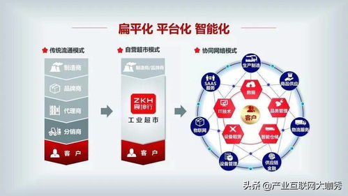 数字化变革下阿里在工业品电商与数字文创赛道的新机遇