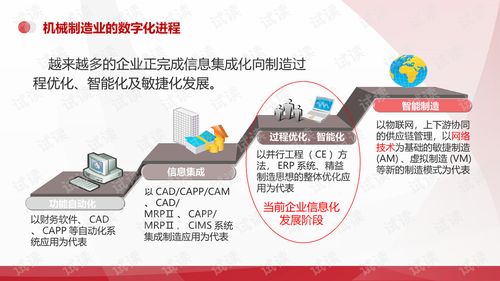 智慧融合，智造未来 机械行业的数字化工厂与数字文化创意服务新范式